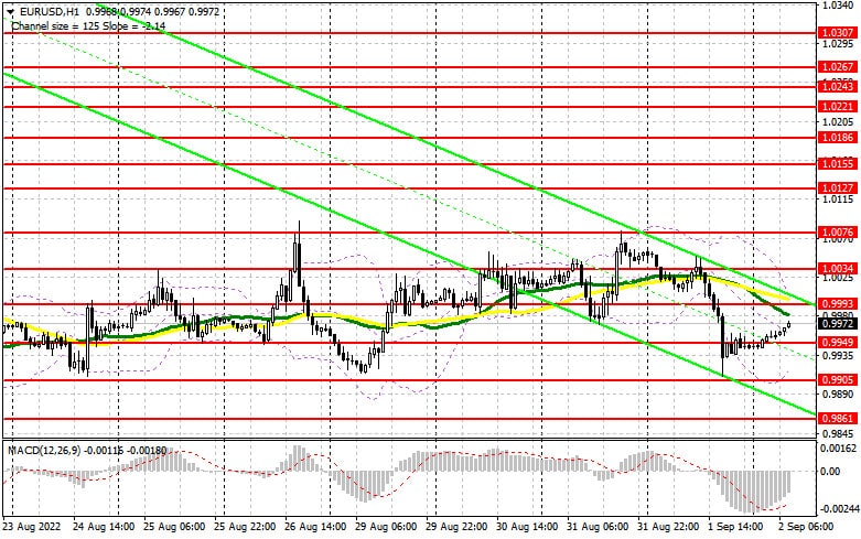 Аналитические обзоры Форекс: EUR/USD: план на европейскую сессию 2 сентября. Commitment of Traders COT отчеты (разбор вчерашних сделок). Евро может существенно восстановиться после отчета Non-Farm Employment Change