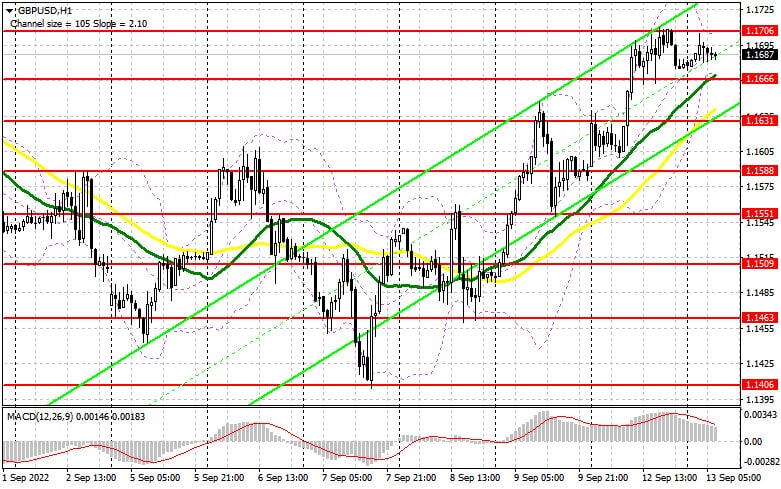 Аналитические обзоры Форекс: GBP/USD: план на европейскую сессию 13 сентября. Commitment of Traders COT отчеты (разбор вчерашних сделок). Фунт добрался до 17-й фигуры и остановился
