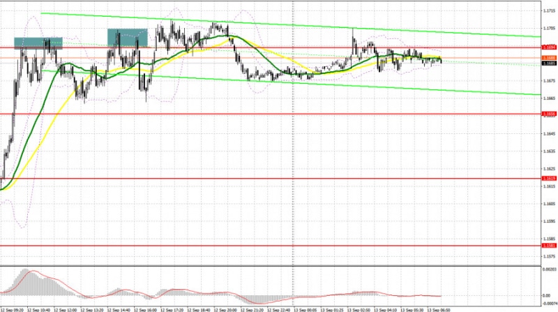 Аналитические обзоры Форекс: GBP/USD: план на европейскую сессию 13 сентября. Commitment of Traders COT отчеты (разбор вчерашних сделок). Фунт добрался до 17-й фигуры и остановился
