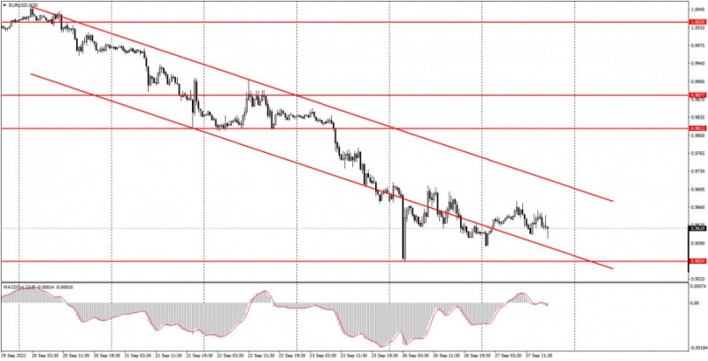 Аналитические обзоры Форекс: Как торговать валютную пару EUR/USD 28 сентября? Простые советы и разбор сделок для новичков.