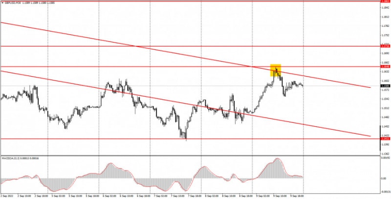 Аналитические обзоры Форекс: Как торговать валютную пару GBP/USD 12 сентября? Простые советы и разбор сделок для новичков.