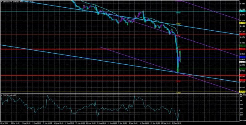 Аналитические обзоры Форекс: Обзор пары GBP/USD. 27 сентября. Фунт имеет наконец-то реальные шансы на завершение длительного нисходящего тренда.