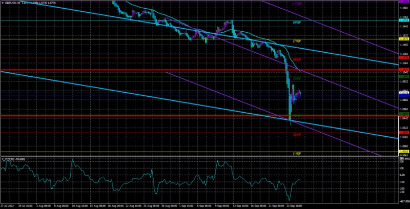 Аналитические обзоры Форекс: Обзор пары GBP/USD. 28 сентября. Тереза Мэй – out, Борис Джонсон – out, теперь Лиз Трасс – out? Сколько еще будет продолжаться политическая катавасия в Британии?