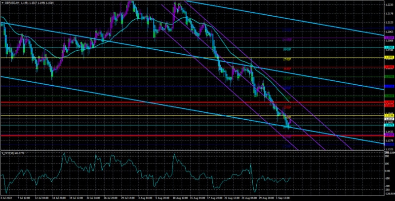 Аналитические обзоры Форекс: Обзор пары GBP/USD. 6 сентября. Практически пустая неделя для фунта стерлингов. Что может остановить его падение против доллара?