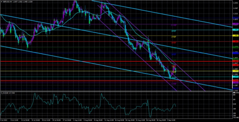 Аналитические обзоры Форекс: Обзор пары GBP/USD. 7 сентября. Лиз Трасс – новый премьер-министр Великобритании. Что это значит для фунта стерлингов?