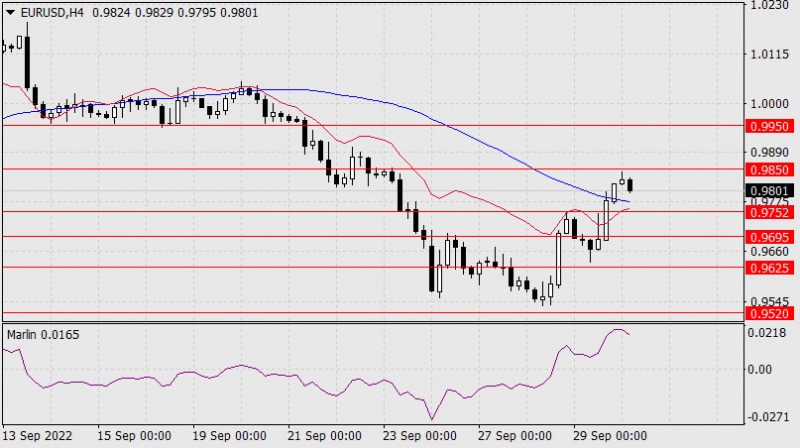 Аналитические обзоры Форекс: Прогноз по EUR/USD на 30 сентября 2022 года