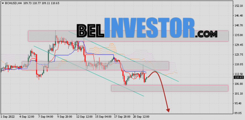 Bitcoin Cash прогноз и аналитика на 23 сентября 2022
