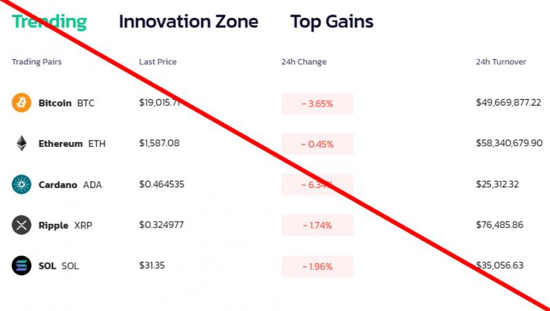 Bitforex отзывы и обзор о бирже