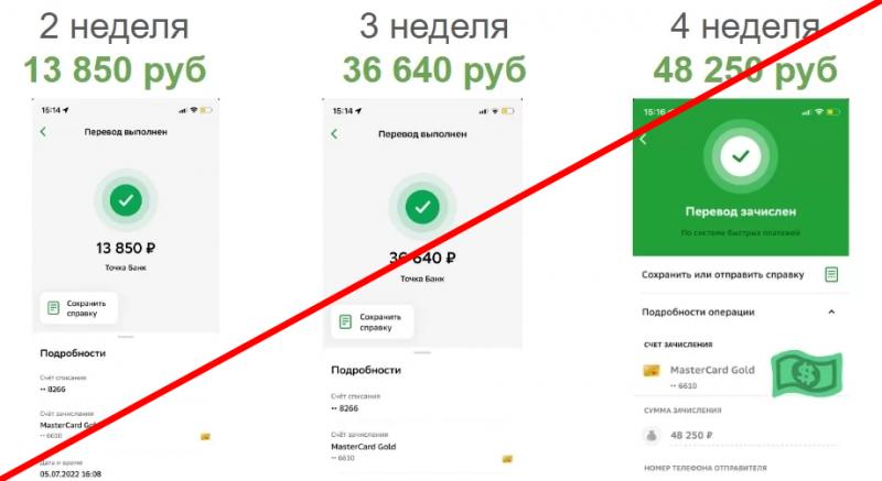 Денежное место Ольга Аринина отзывы