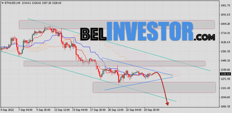 ETH/USD прогноз и курс Ethereum на 27 сентября 2022