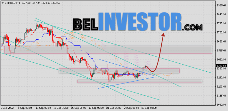 ETH/USD прогноз и курс Ethereum на 28 сентября 2022