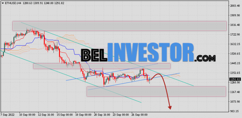 ETH/USD прогноз и курс Ethereum на 29 сентября 2022