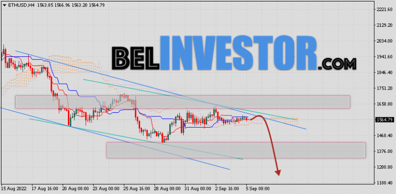 ETH/USD прогноз и курс Ethereum на 6 сентября 2022