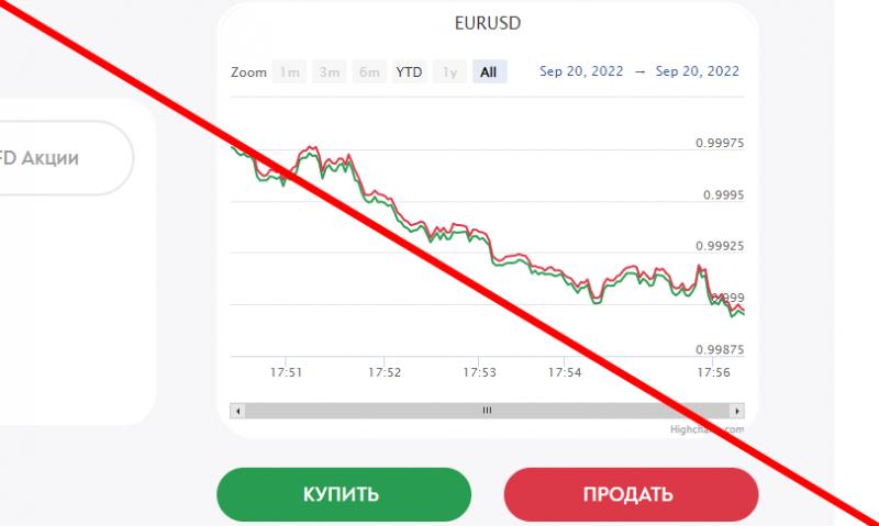 Форекс с Gerchik & Co отзывы