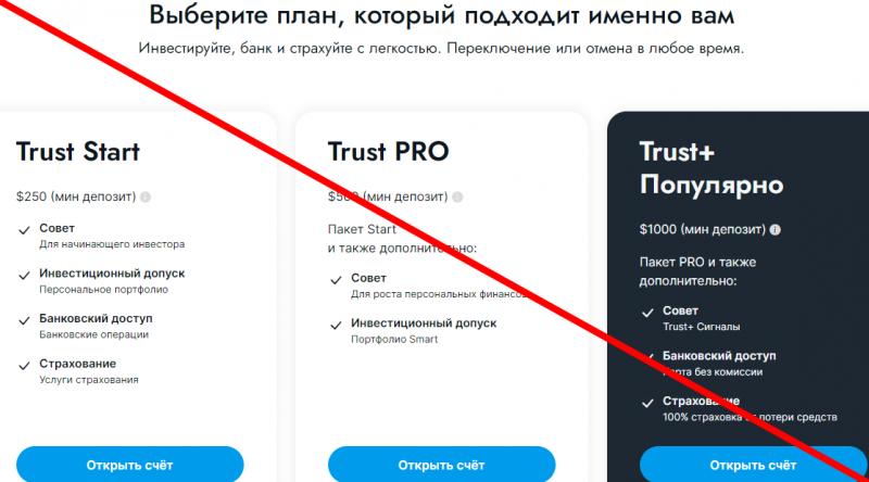 Инвестиционная платформа trading trust blue