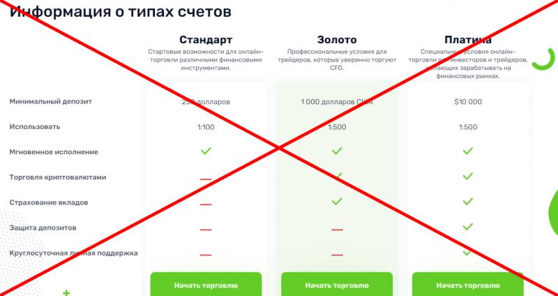IVFinancialSolution отзывы о проекте