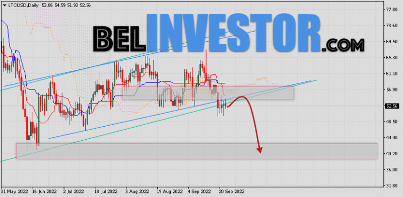 Курс Litecoin прогноз на 26 — 30 сентября 2022