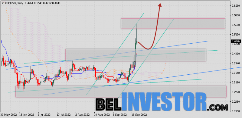 Курс XRP прогноз на 26 — 30 сентября 2022