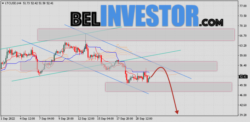 Litecoin прогноз и аналитика LTC/USD на 23 сентября 2022