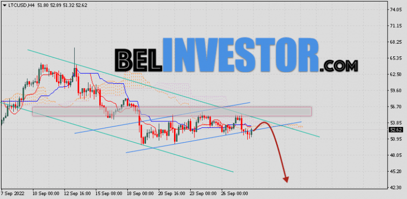 Litecoin прогноз и аналитика LTC/USD на 29 сентября 2022