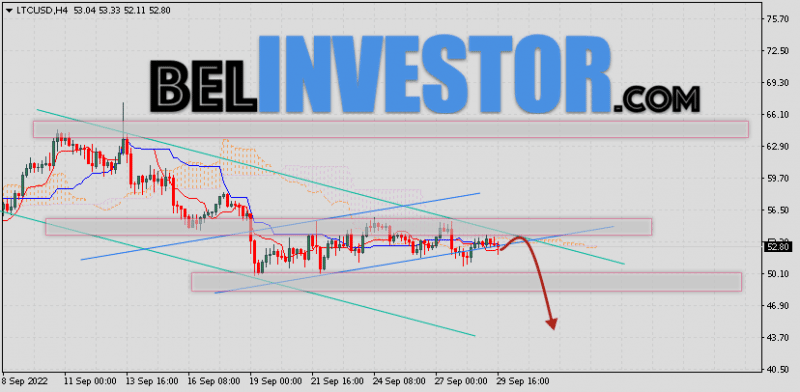 Litecoin прогноз и аналитика LTC/USD на 30 сентября 2022