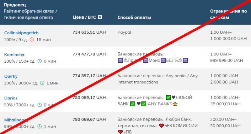 Localbitcoins отзывы о бирже localbitcoins net
