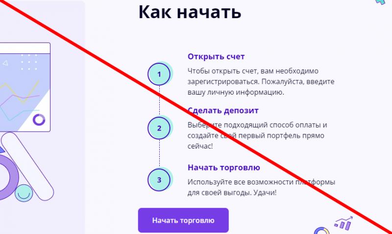 Mktg corp отзывы клиентов