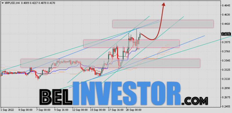 Ripple прогноз и аналитика XRP/USD на 23 сентября 2022
