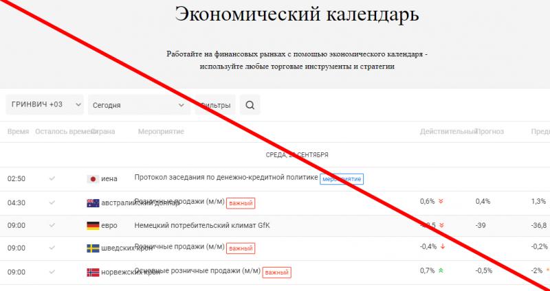 Sure invest отзывы