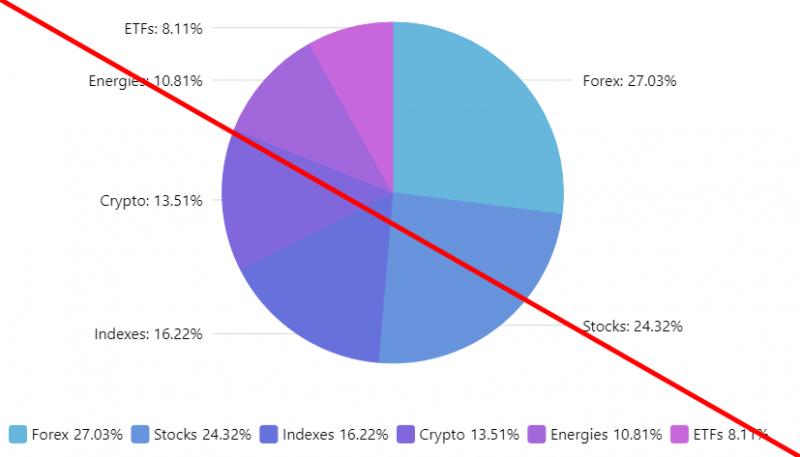 Tcs finplan отзывы торговая платформа TCS