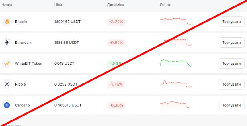 Whitebit криптобиржа отзывы и обзор