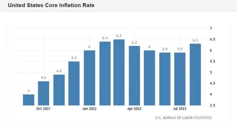 Аналитические обзоры Форекс: EUR/USD. Превью недели: «минутки» ФРС, американская инфляция, отголоски Нонфармов