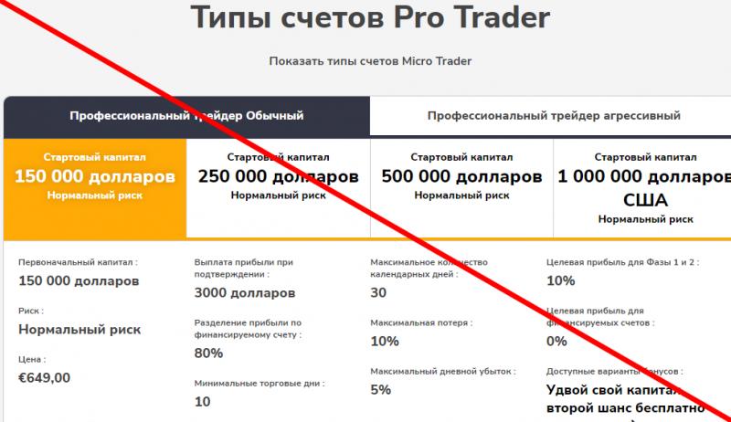 Fidelcrest отзывы fidelcrest.com