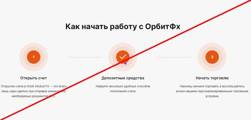 Orbit global fx обзор и отзывы