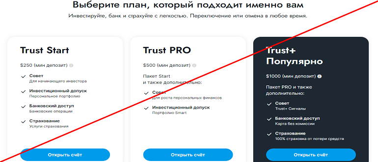 Trustblue ltd отзывы и обзор проекта