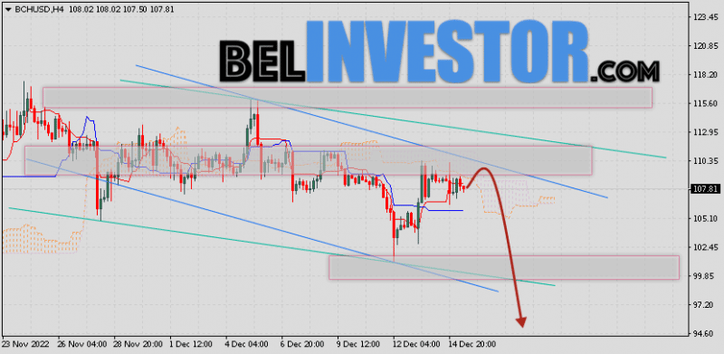 Bitcoin Cash прогноз и аналитика на 16 декабря 2022