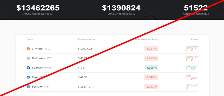 Cashitbitex отзывы — cashitbitex.com