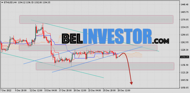 ETH/USD прогноз и курс Ethereum на 29 декабря 2022