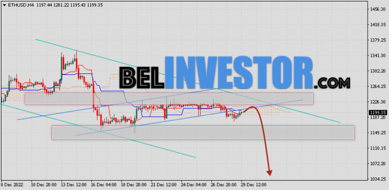 ETH/USD прогноз и курс Ethereum на 30 декабря 2022