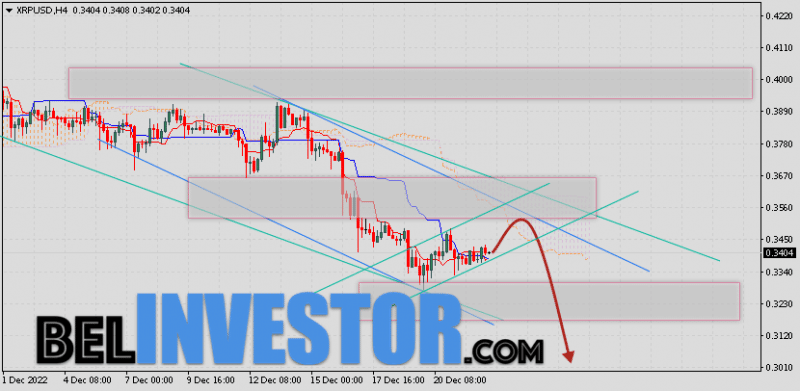 Ripple прогноз и аналитика XRP/USD на 23 декабря 2022
