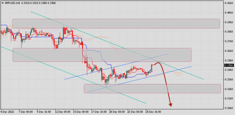 Ripple прогноз и аналитика XRP/USD на 27 декабря 2022