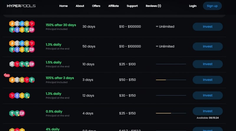 Хайп-проект Hyper Pools (Гипер Пулс, hyper-pools.com)