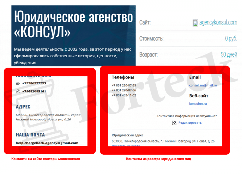 Юридическое агентство «КОНСУЛ» (agencykonsul.com) обманывают с чужими реквизитами!