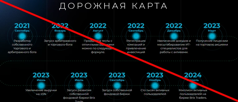 Brix traders отзывы клиентов