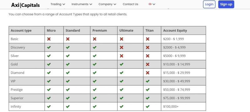 Брокер AxiCapitals (АксиКапиталс, axi-capitals.com)