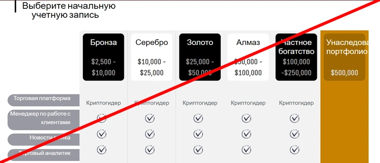 Crypto guider отзывы — crypto-guider.com