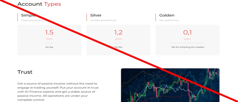 K1 finance — отзывы и обзор сайта