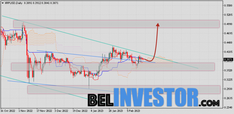Курс XRP прогноз на 20 — 24 февраля 2023
