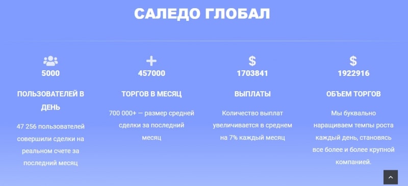 Брокер Saledo Global (Саледо Глобал, saledo.global)