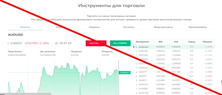 Grand capital отзывы о брокере grandcapital.net